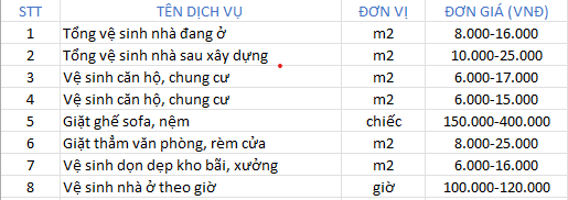 bảng báo giá vệ sinh nhà cửa của sao việt