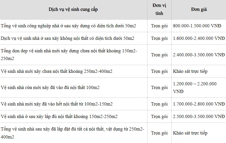 bảng báo giá dịch vụ vệ sinh nhà 