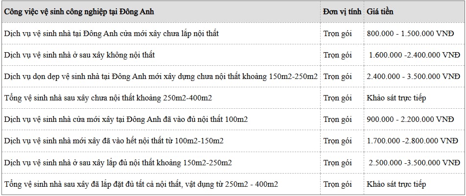 bảng báo giá dịch vụ vệ sinh trọn gói